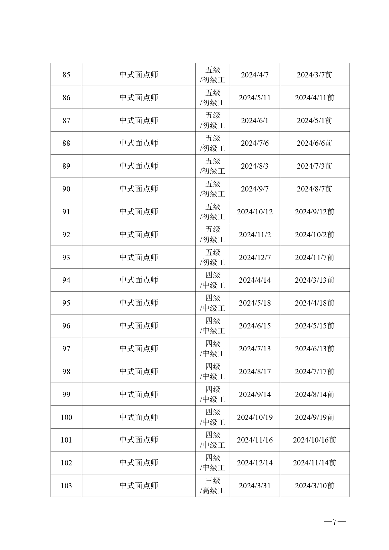 茂名市东南高级技工学校2024年职业技能等级认定公告(1)_page-0007.jpg