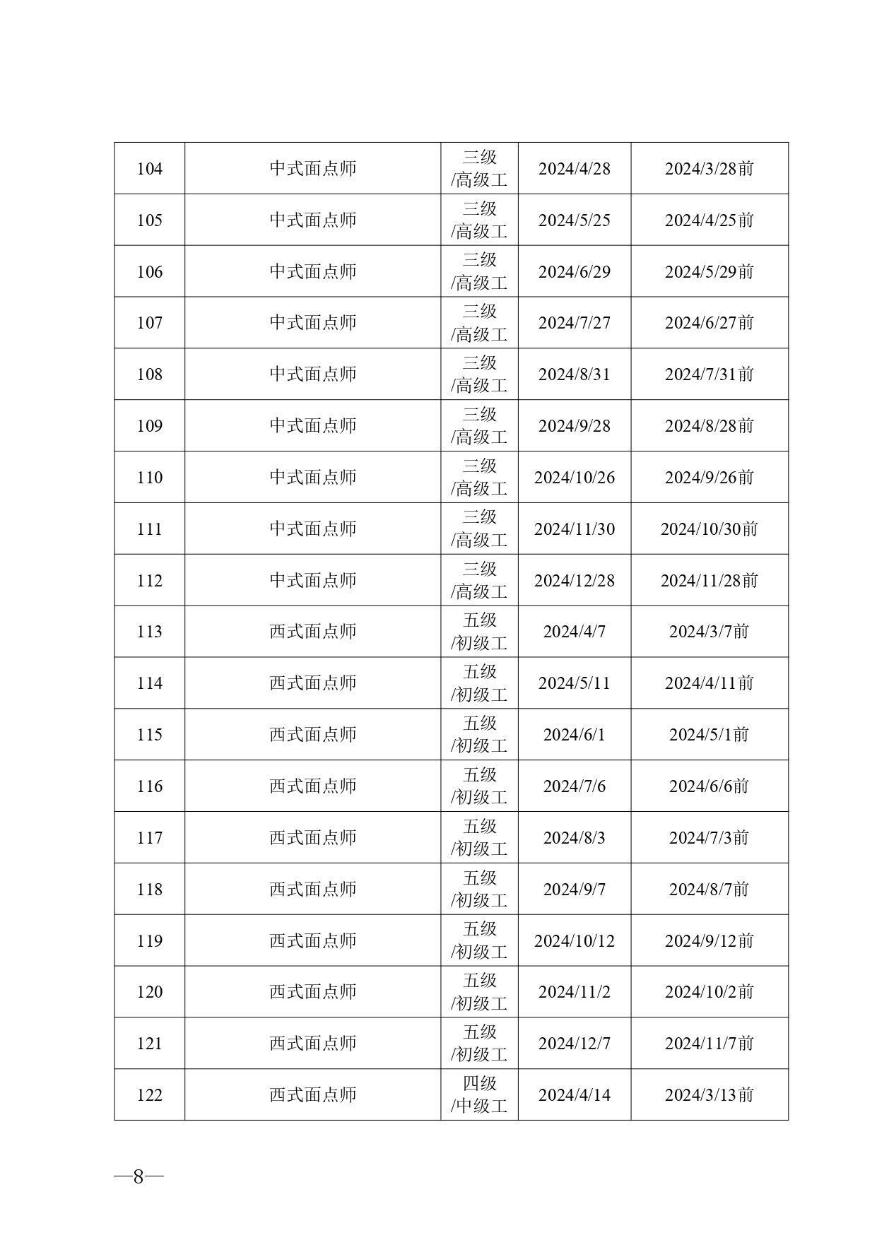 茂名市东南高级技工学校2024年职业技能等级认定公告(1)_page-0008.jpg