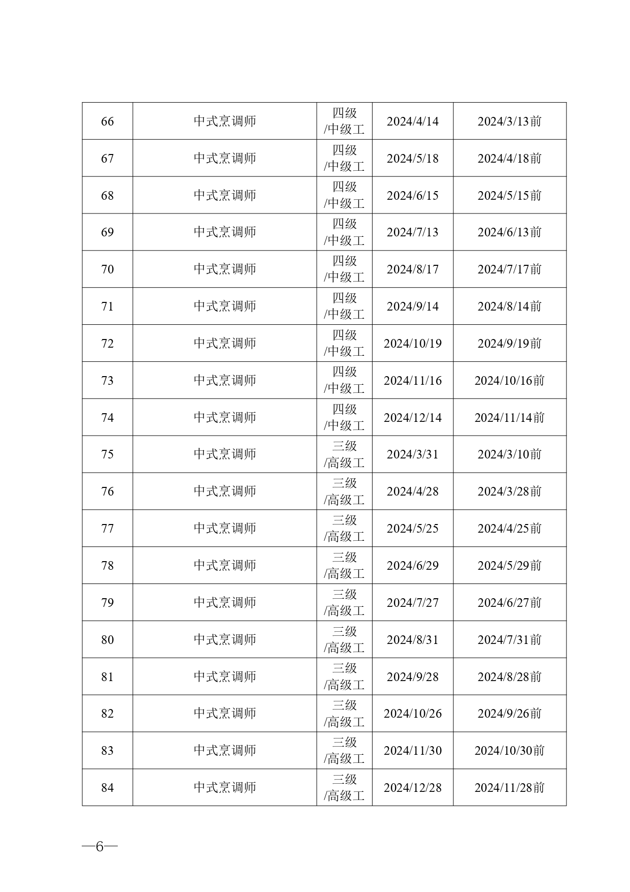 茂名市东南高级技工学校2024年职业技能等级认定公告(1)_page-0006.jpg