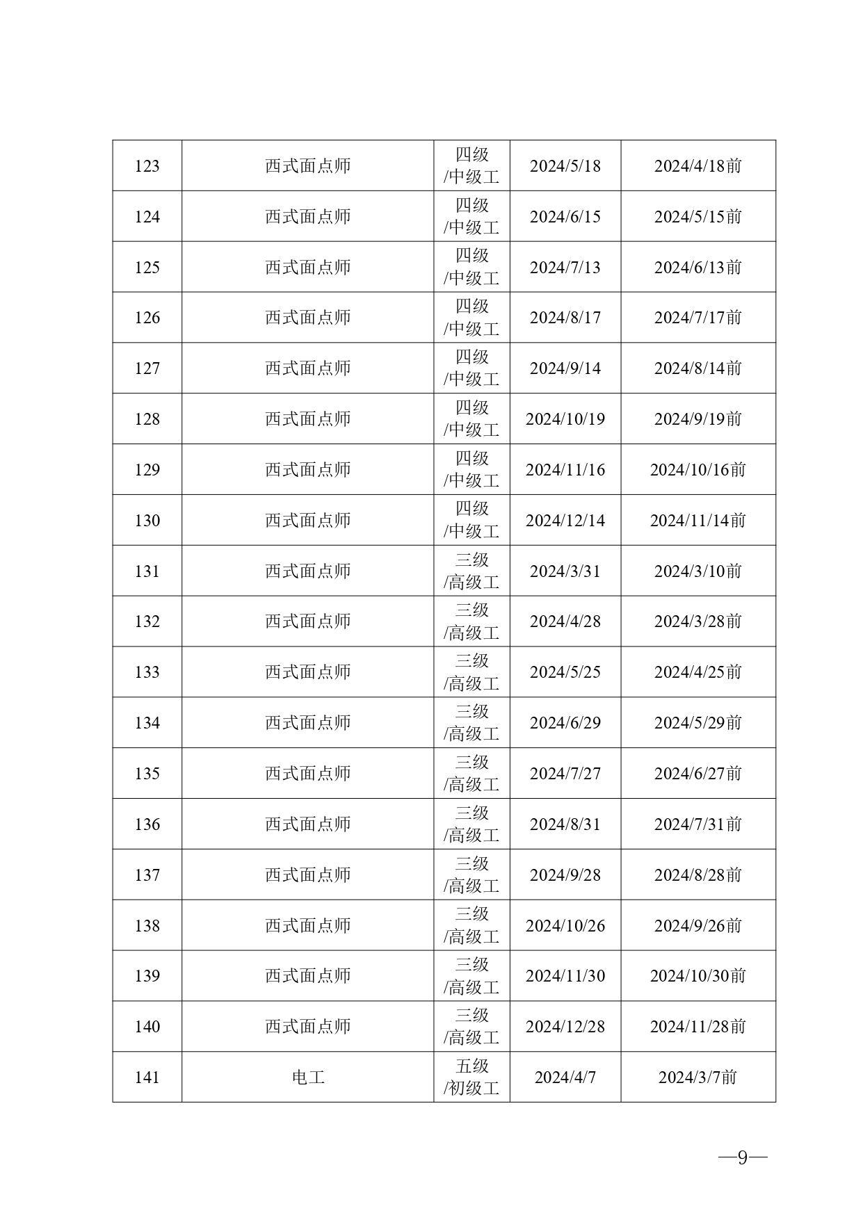 茂名市东南高级技工学校2024年职业技能等级认定公告(1)_page-0009.jpg