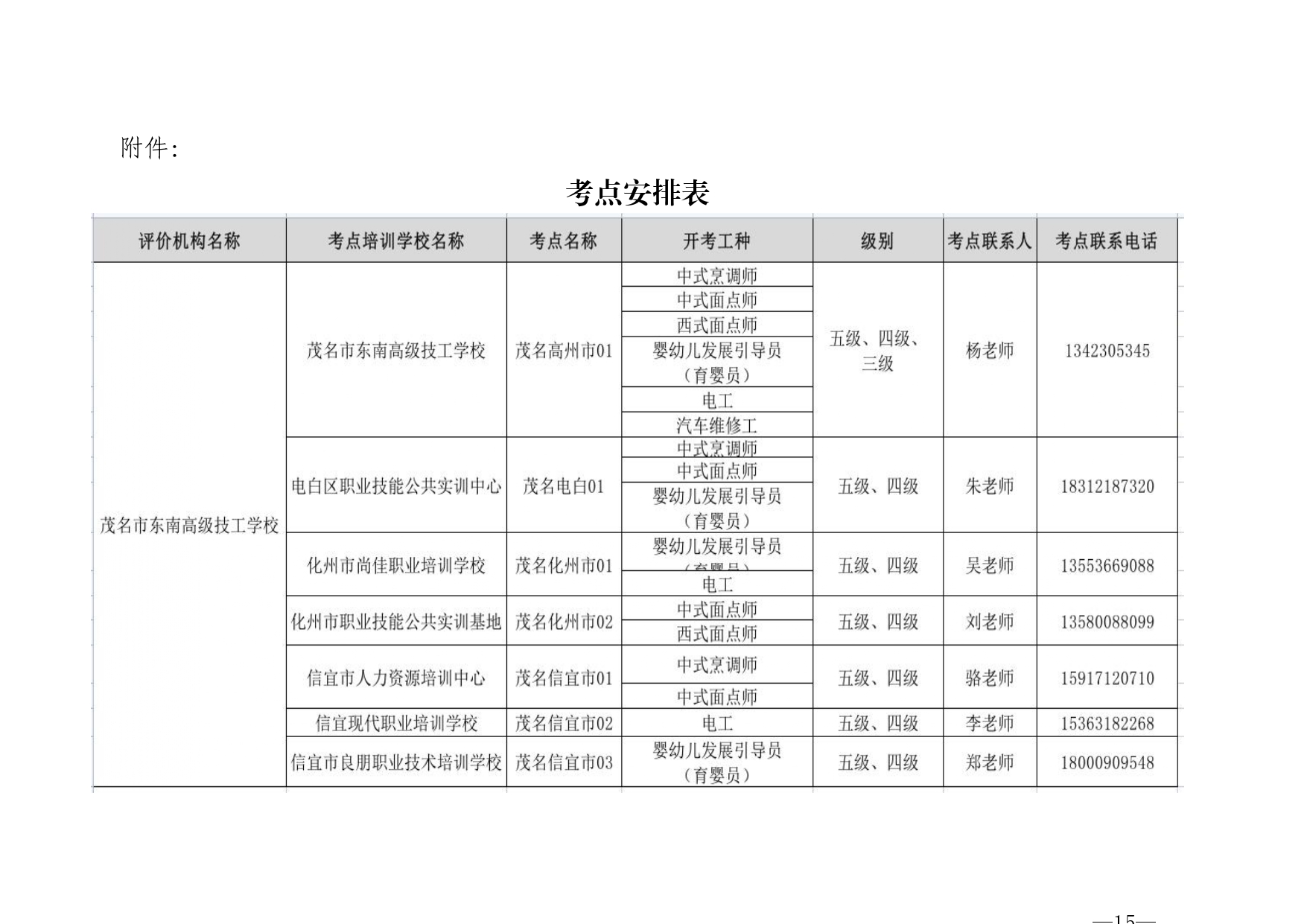 茂名市东南高级技工学校2024年职业技能等级认定公告(1)_page-0015.jpg