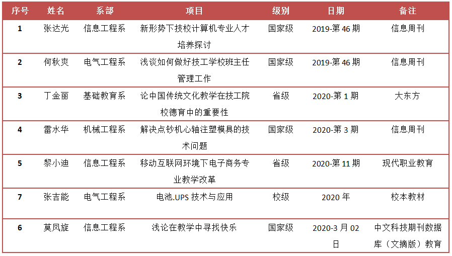 教研成果展示(图1) 教研成果展示(图1)