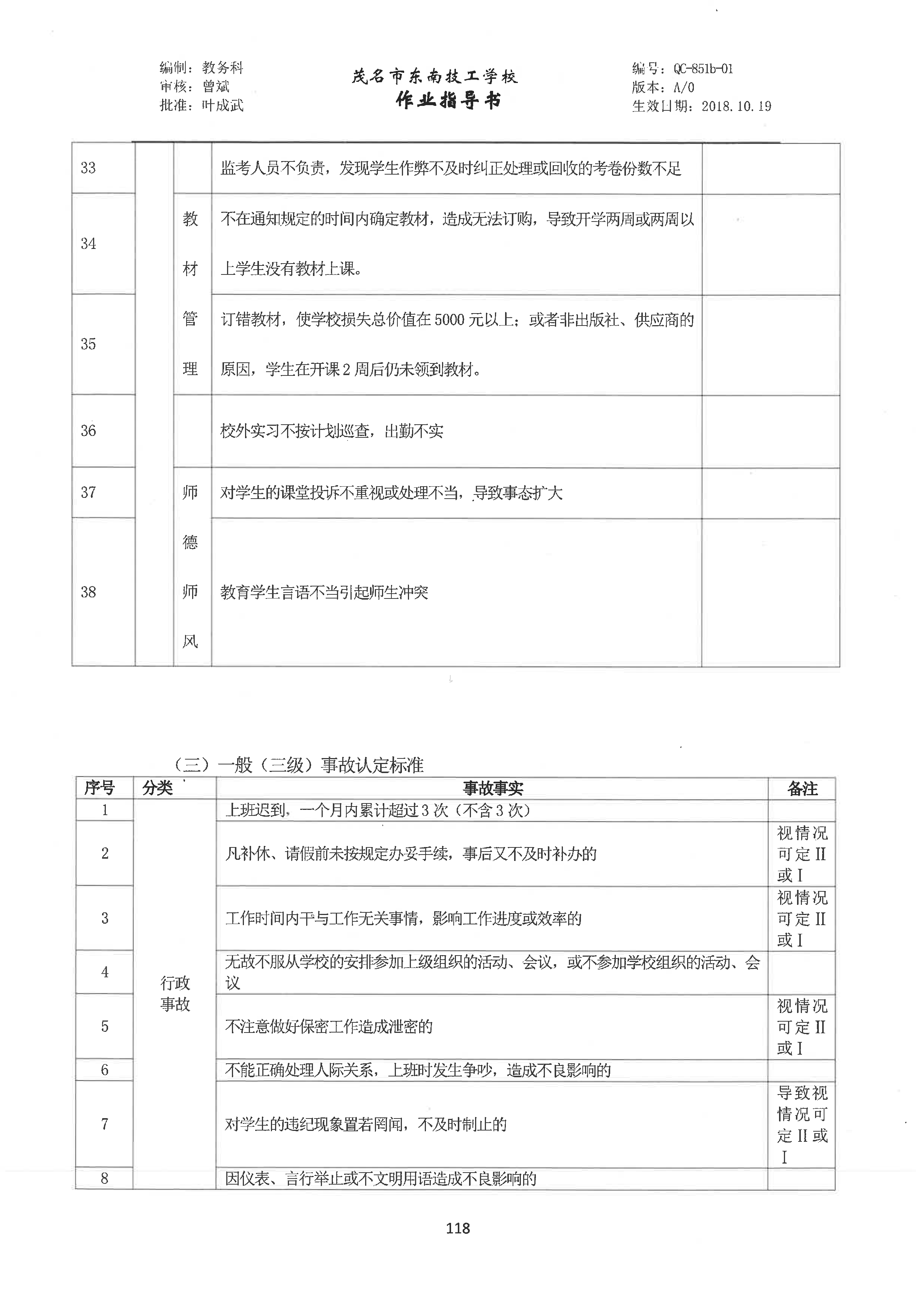 茂名市东南高级行政与教学责任事故的认定与处理办法(图5)